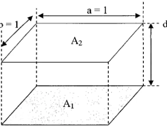 Figure  6: Schématisation  pour la validation du calcul de facteur de forme entre deux  surfaces carrées unitaires parallèles