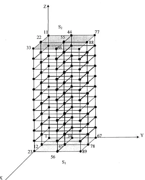 Figure 12  : Maillage 2 par MEF 3D 