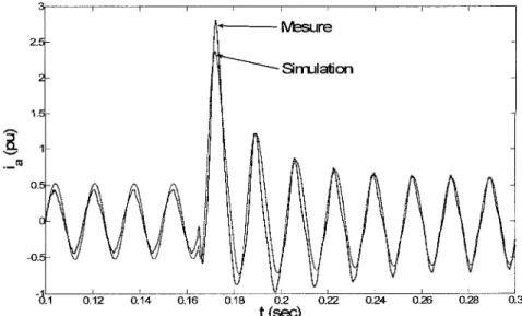 Figure 4-15  : Courant«  ia  »mesuré et simulé lors d'un court-circuit triphasé. 