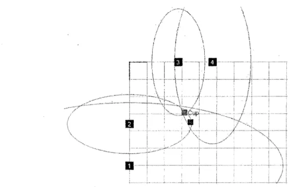 Figure 3.4 : Positionnement en temps réel d'un objet. Les ellipses vertes sont calculées à partir des RSSI, le carré vert est la position calculée par l'algorithme et le carré rouge est la position réelle de l'objet.