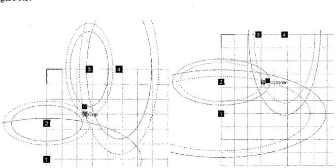 Figure 3.5 : Positionnement en temps réel d'un objet. Les ellipses vertes sont calculées à partir des RSSI et les ellipses en pointillées sont celles corrigées par l'algorithme de positionnement