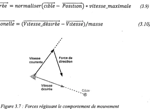 Figure 3.7 : Forces régissant le comportement de mouvement