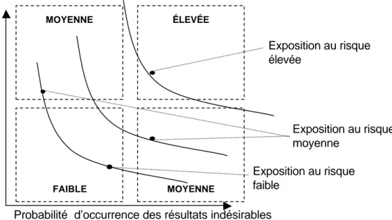 Figure 1 – Carte d’exposition au risque 