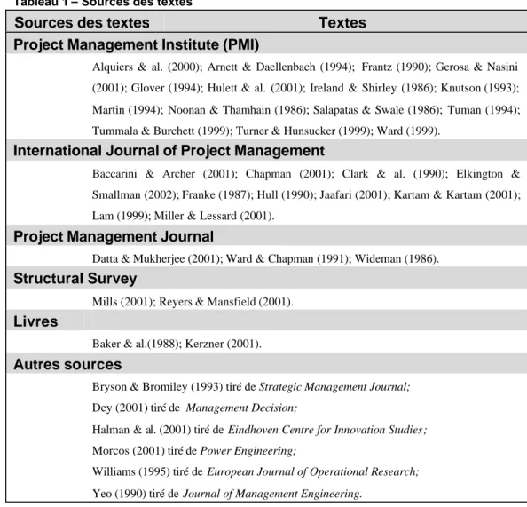 Tableau 1 – Sources des textes  