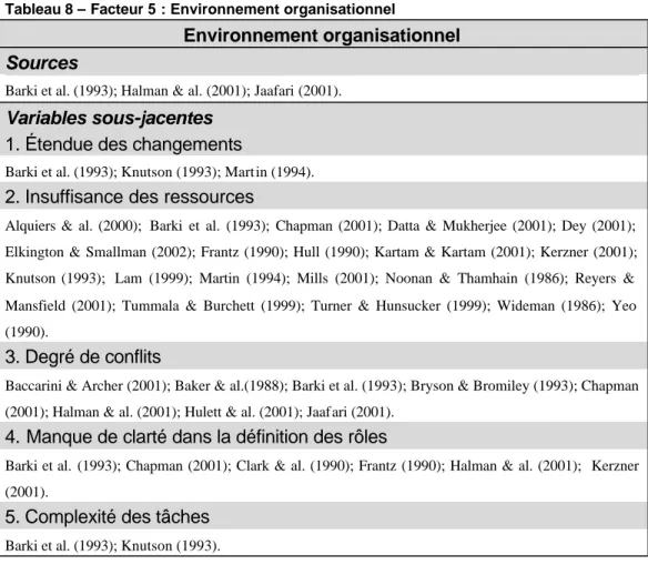 Tableau 8 – Facteur 5 : Environnement organisationnel 