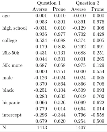 Table 2: Multinomial logit parameter estimates with p-values. The reference outcome is risk neutrality