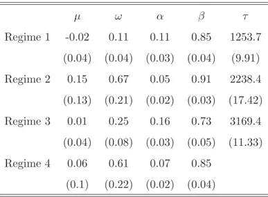 Table 6: Probabilities (proportional to the Mahalabonis distance) of choosing a specific type of Metropolis-Hastings move