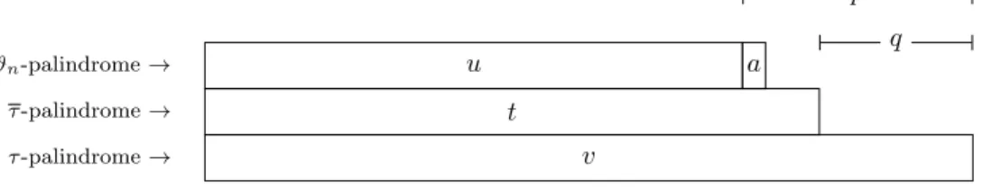 Figure 1: Illustration of the proof of Lemma 24.