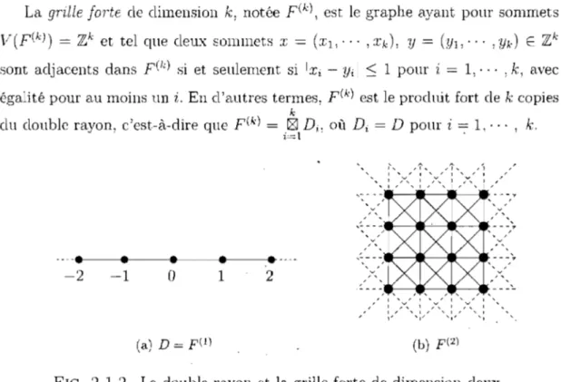 FIG.  2.1.2.  Le  double  rayon  et  la grille  forte  de  dimension  deux. 