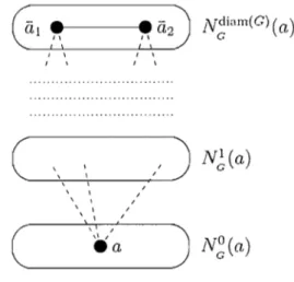 FIG.  3.3.1.  Un graphe  arête-ant.ipodal. 