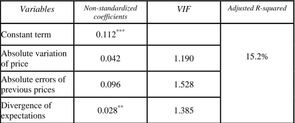 Table 6 summarizes the results obtained. 