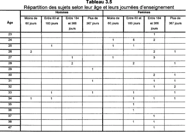 Tableau  3.5  epa  11on 