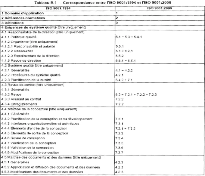 Tableau 8.1  - Cone:spondance entre l'lSO  9001:1994 et l'ISO 9{)01 :2000 