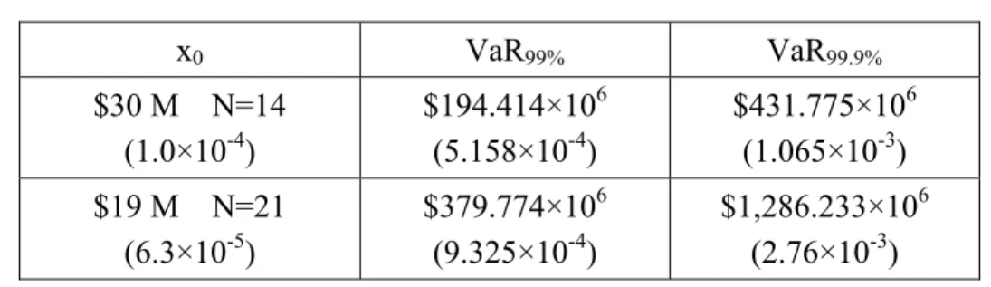 Table A3: VaR 99%  and VaR 99.9%