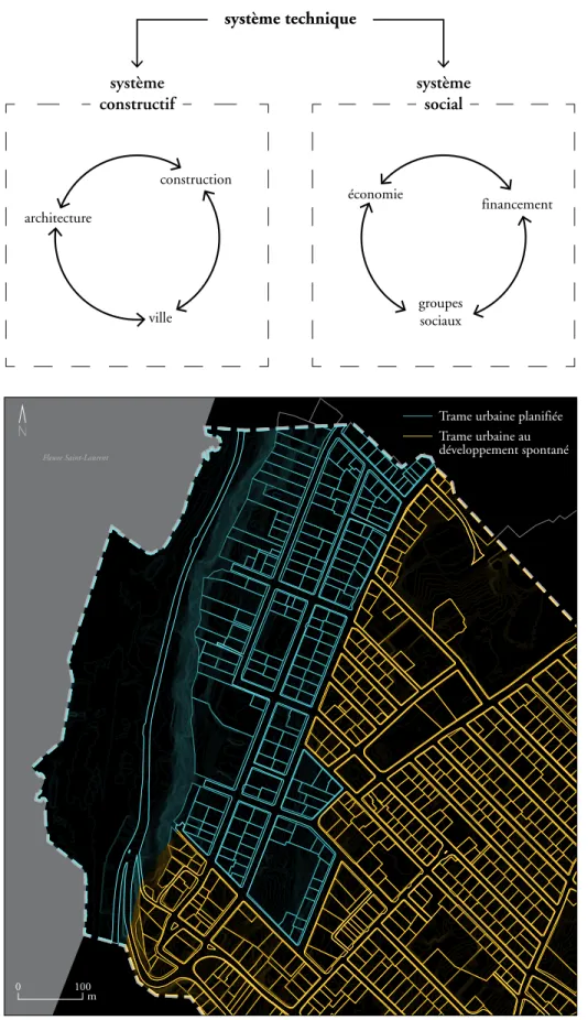 Figure 1 Schéma de concepts  D’après l’idée de « système  technique » de Moe et Smith (2010).