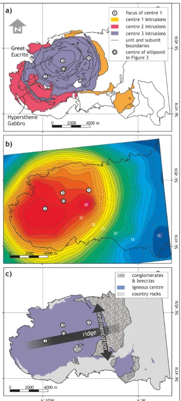 Figure 4 | Structural, geophysical, and sedimentological evidence supporting the single-centre hypothesis