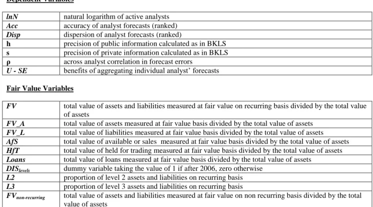Table 1: Selected variables definitions Dependent Variables 