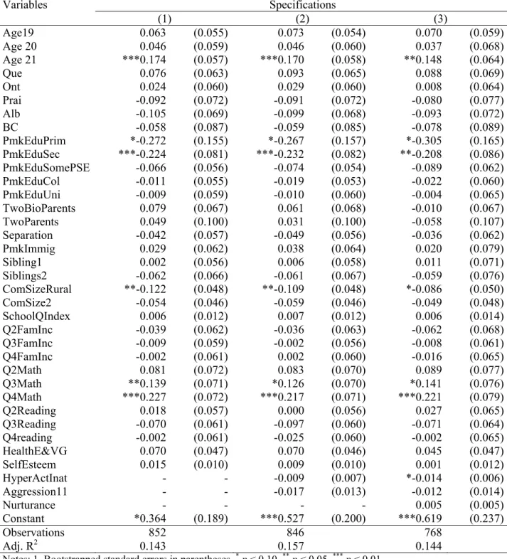 Table 8: OLS estimation of post-secondary education participation if high-school diploma, 18 to 21  year olds men, NLSCY, Canada 2004-2005