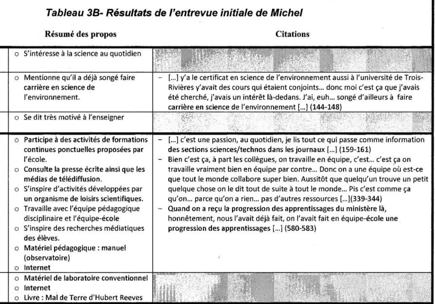 Tableau 3B- Résultats de l'entrevue initiale de Michel