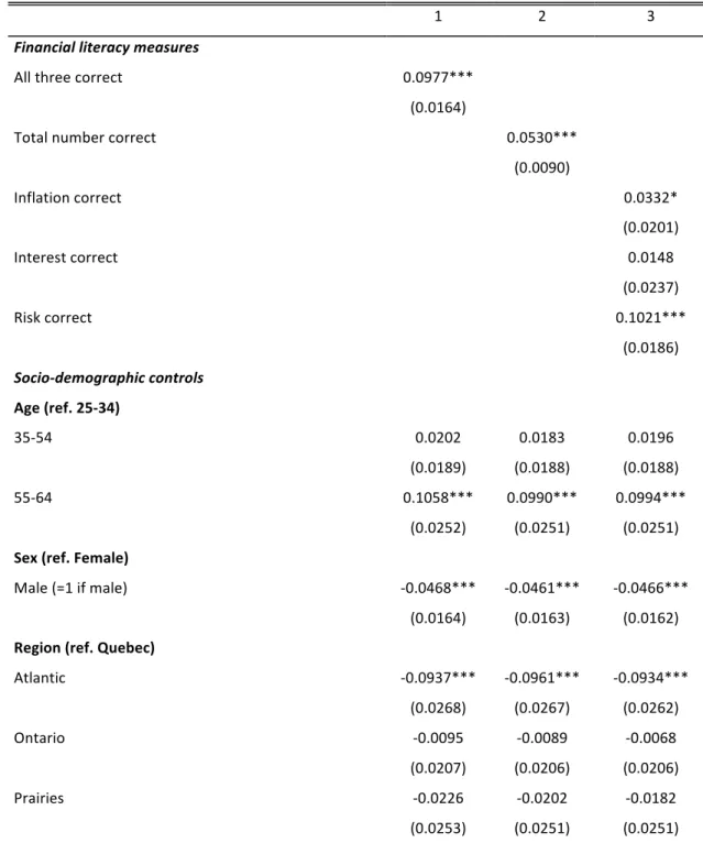 Table   5.   Linear   probability   models   for   retirement   planning   
