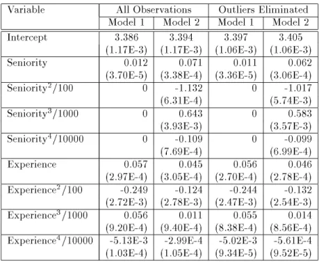 Table 5.1: OLS Results (Std. Dev. in Parentheses) Variable All Observations Outliers Eliminated