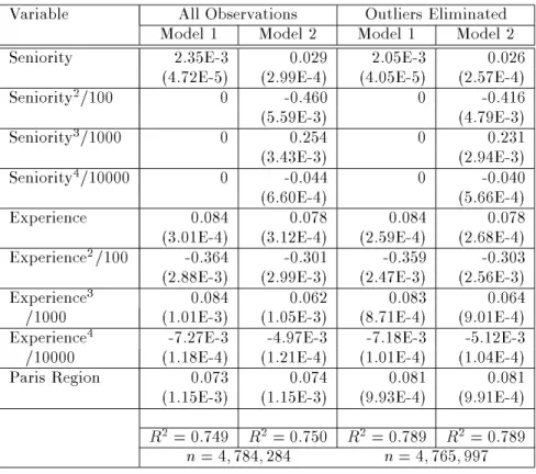 Table 5.2: Individual Fixed-Eect Results (Std. Dev. in Parentheses) Variable All Observations Outliers Eliminated