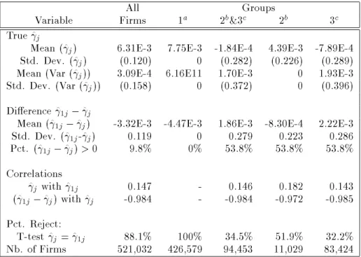 Table 5.7: Results Using the Cohort-Based Estimator