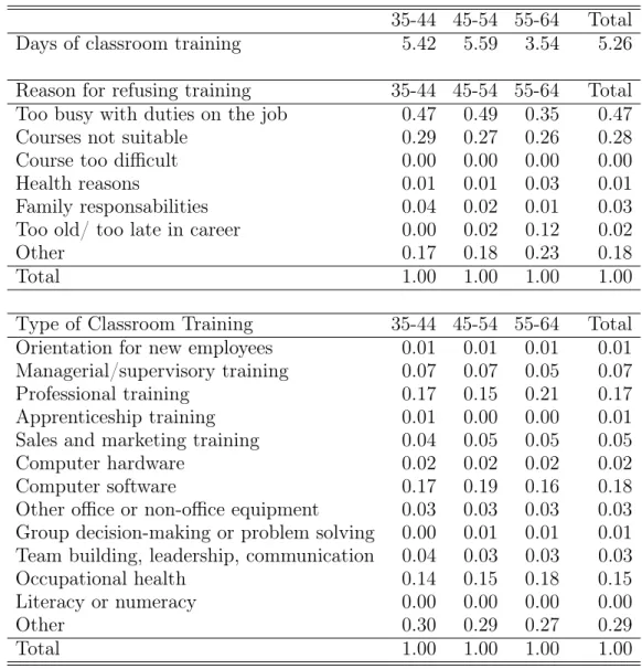 Table 2. Other Correlates of Classroom Training