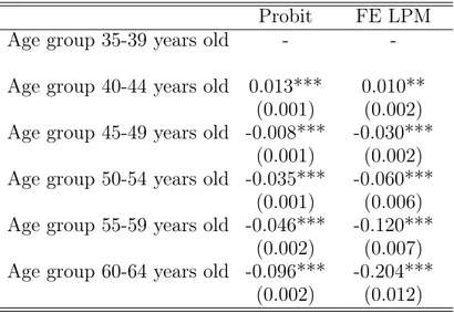 Table 4. Marginal Eﬀects - Probability of Receiving Classroom Training Probit FE LPM