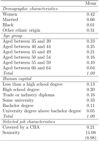 Table 3. Summary statistics Demographic characteristics Mean