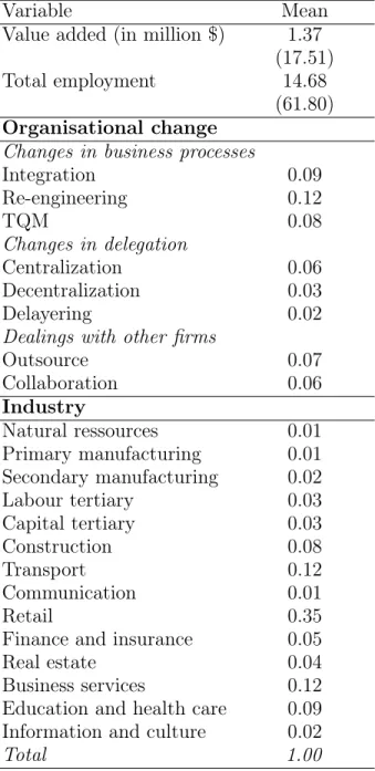 Table 6. Summary statistics - Workplace-level variables