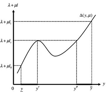 Figure 2. A Solution to the Relaxed Problem