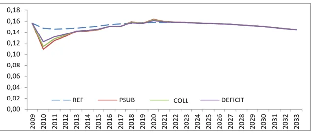 Figure 5: Primary school net enrolment ratio 