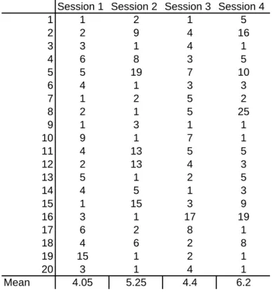 Table 1: Number of Rounds in the Supergames