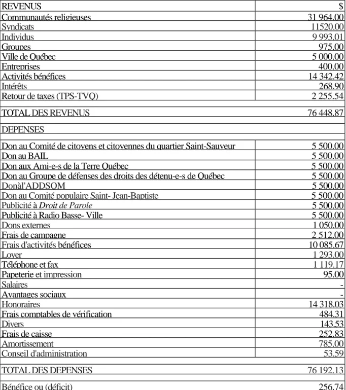 Tableau numéro 3