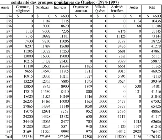 Tableau numéro 1