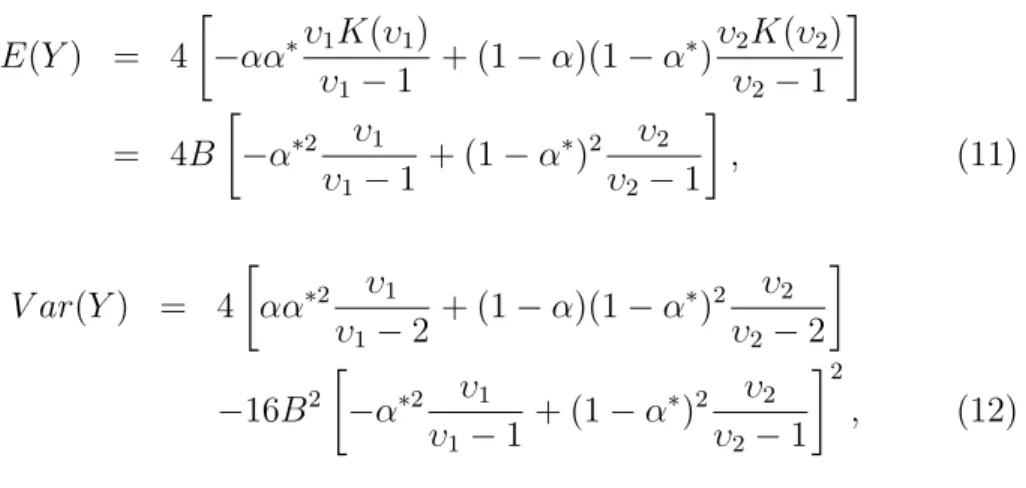 Table 1: Parameter estimates for AST-NGARCH(1,1) models