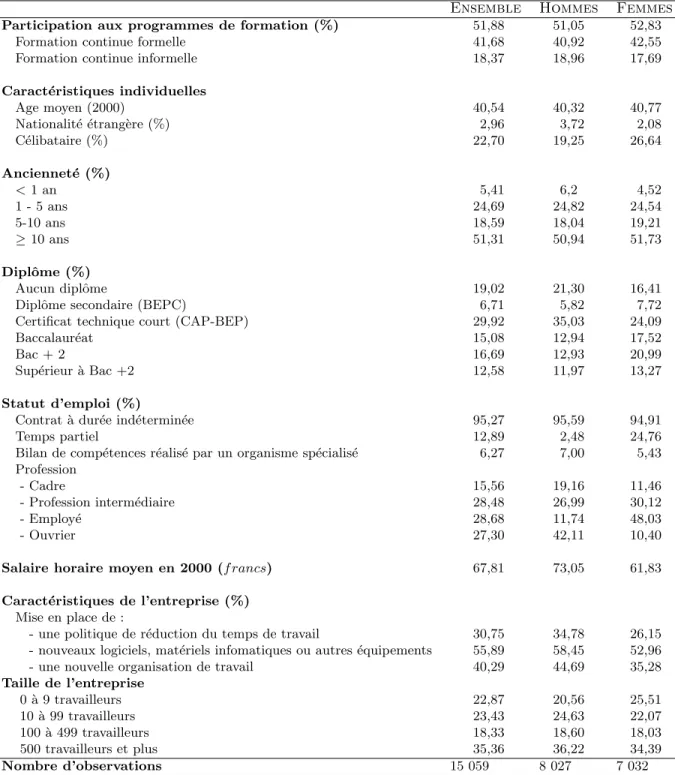 Tableau 1: Caract´ eristiques de l’´ echantillon