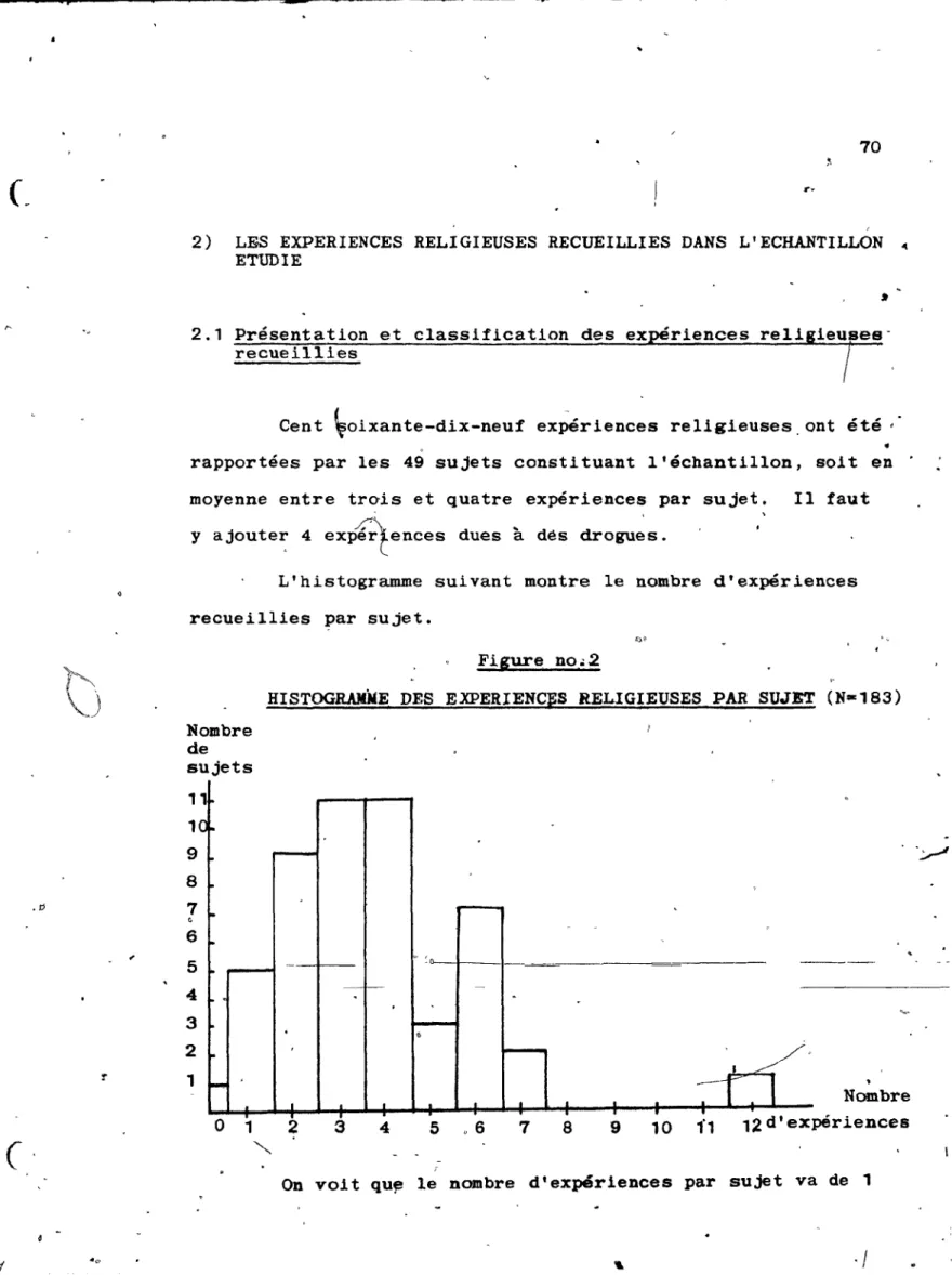 Figure  no.2 