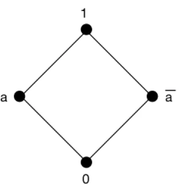 Figure 9 – Diagramme de Hasse du treillis T 2