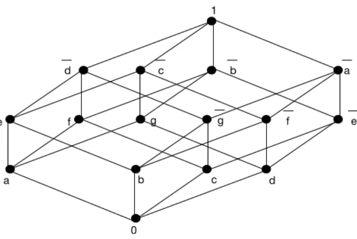 Figure 14 – Diagramme de Hasse de T 4