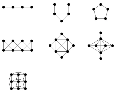 Figure 2 – Graphes auto-complémentés 2. La séquence n’utilise pas deux fois le même arc ;