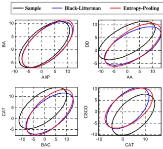 Figure 2: Equilibrium expected returns: Black-Litterman vs. Entropy Pooling