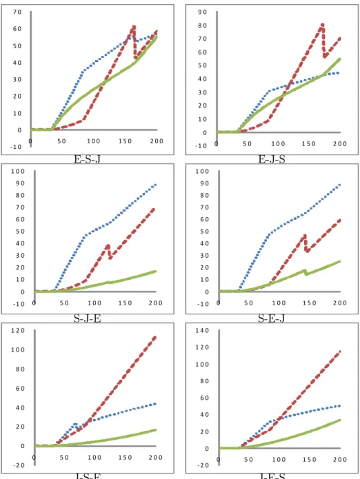 Figure 2: Value functions of claims — debt mostly junior.