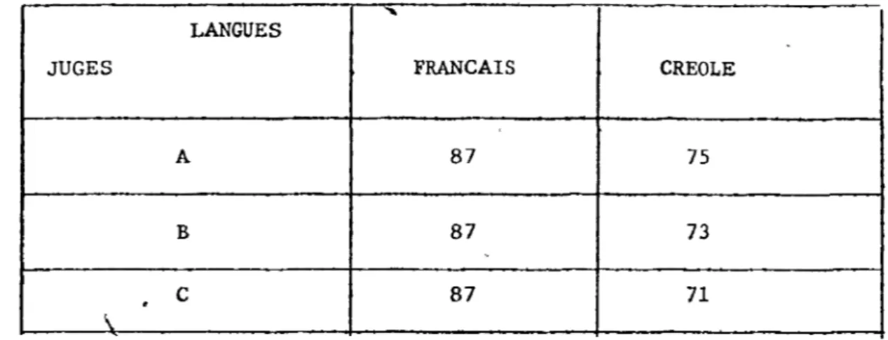 TABLEAU  XV 