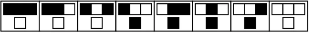 Figure 3. Regles de l’automate cellulaire