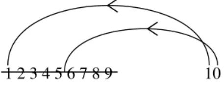 Figure 7. Effacement-unification