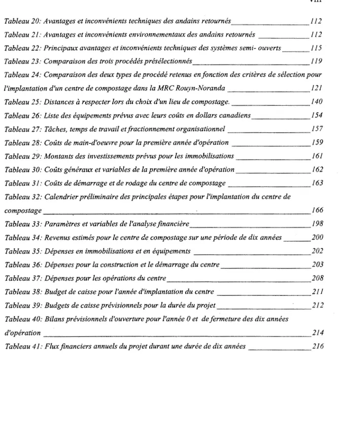 Tableau 20: Avantages et inconvénients techniques des andains retournés _ _ _ _ _ _ _ _ _ _  112  Tableau  21: Avantages et inconvénients environnementaux des  andains retournés  112  Tableau 22: Principaux avantages et inconvénients techniques des système