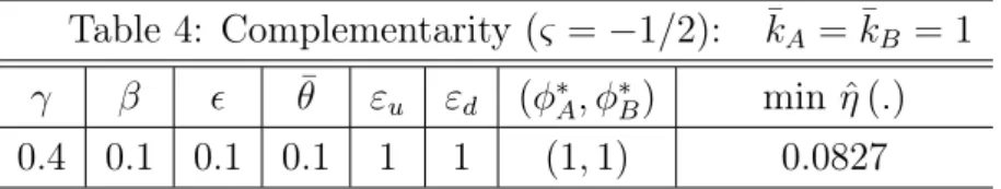 Table 4 below reports computed values for the policy pair (ϕ A , ϕ B ) as well as the global incidence of child traﬃcking, min ˆη (.):