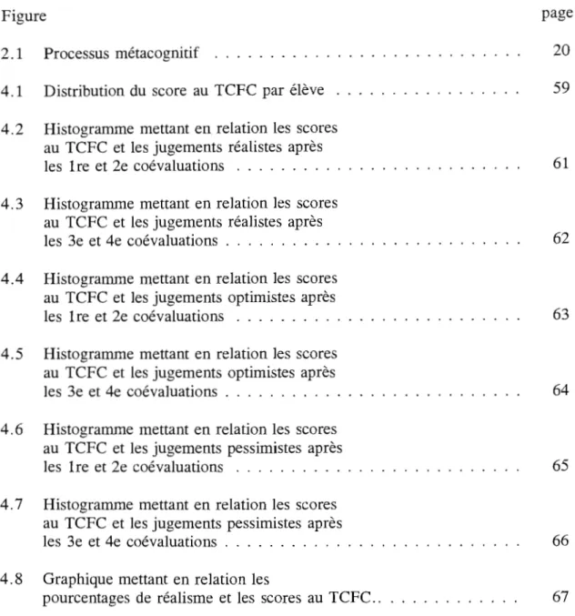 Figure  2.1  Processus  métacognitif  4.1  4.2  4.3  4.4  4.5  4.6  4.7  4.8 